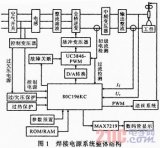 軟開關(guān)型脈沖MIG焊接電源系統(tǒng)原理設(shè)計