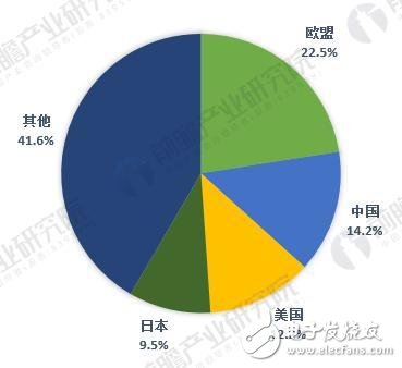 一文讓你看清全球傳感器產(chǎn)業(yè)競爭格局