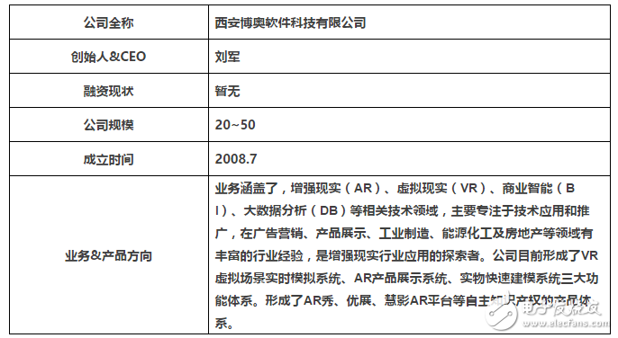 合理的使用AR等新型技術(shù)與展示營銷相結(jié)合可以起到事半功倍的效果