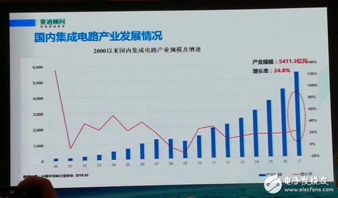 揭露2017年中國(guó)十大集成電路封測(cè)企業(yè)都有誰(shuí)