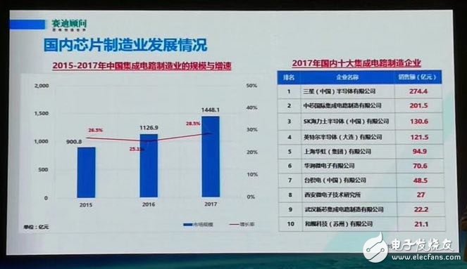 揭露2017年中國(guó)十大集成電路封測(cè)企業(yè)都有誰(shuí)