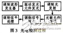 基于嵌入式的輪式移動(dòng)機(jī)器人設(shè)計(jì)方案