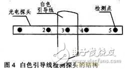 基于嵌入式的輪式移動(dòng)機(jī)器人設(shè)計(jì)方案