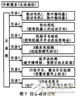 基于嵌入式的輪式移動(dòng)機(jī)器人設(shè)計(jì)方案