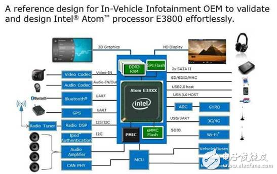 大聯(lián)大世平推出Intel E3800系列車載計(jì)算機(jī)解決方案