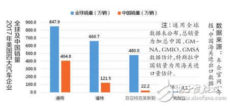 中美貿(mào)易摩擦鼓角相聞_對(duì)汽車業(yè)影響幾何