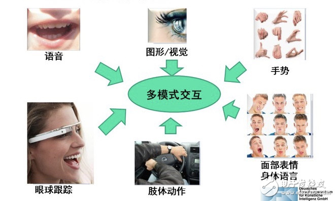 AR在汽車工業(yè)中有巨大的機會和潛力！AR價值將呈指數(shù)級增長