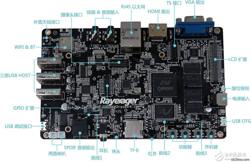 基于ARM Cortex A9核心Rayeager PX2開發(fā)板電路圖