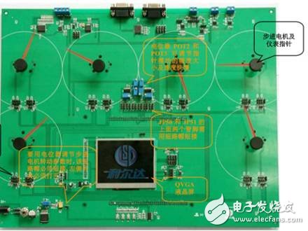 開發(fā)汽車儀表盤的TMS470PLF221RFPQ1方案介紹