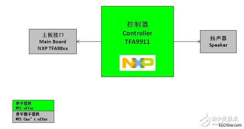 世平推出多個(gè)基于NXP芯片的智能音頻功放參考方案