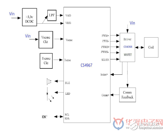 三款各具特色的國(guó)產(chǎn)無(wú)線充電芯片解析