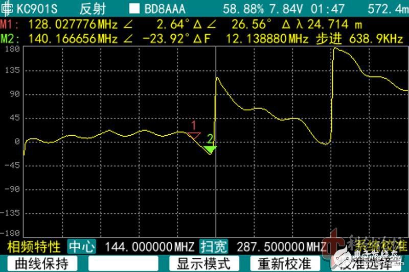 讓我來告訴你！如何正確測量天線的阻抗