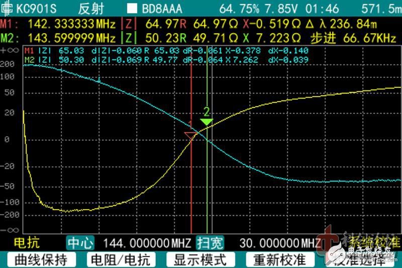 讓我來告訴你！如何正確測量天線的阻抗