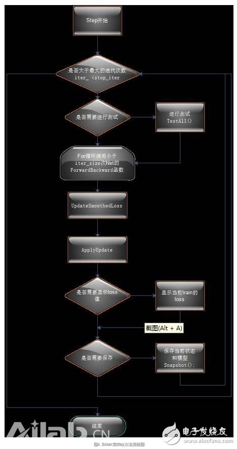 從代碼層次理解Caffe的實(shí)現(xiàn)，從而實(shí)現(xiàn)新功能的定制