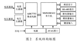 ADE7753和MSP430單片機(jī)電能表開發(fā)設(shè)計(jì)詳細(xì)