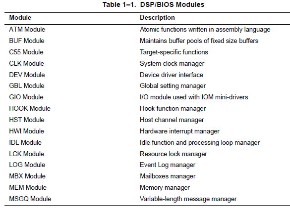 TMS320C55x DSPBIOS應(yīng)用編程接口（API）的詳細(xì)資料概述