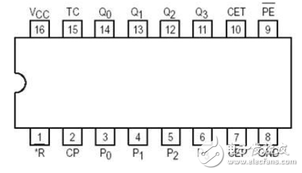 74ls161與74ls163有什么區(qū)別