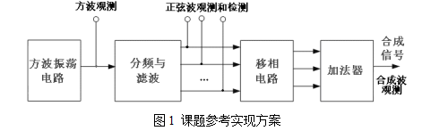 2010年TI杯模擬電子系統(tǒng)專題邀請賽之信號(hào)波形合成實(shí)驗(yàn)電路（C題）