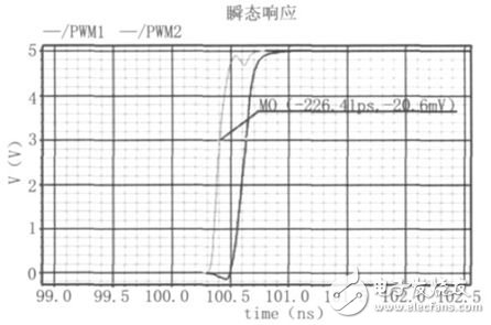 關(guān)于PWM型D類音頻功率放大器的設(shè)計(jì)