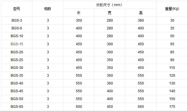 干式變壓器型號及參數(shù)大全_干式變壓器的選用要點(diǎn)