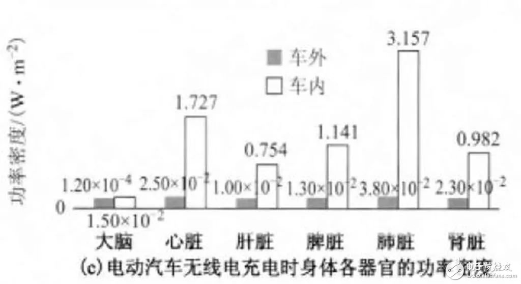 無(wú)線充電技術(shù)大規(guī)模推廣_無(wú)線充電汽車還有多遠(yuǎn)