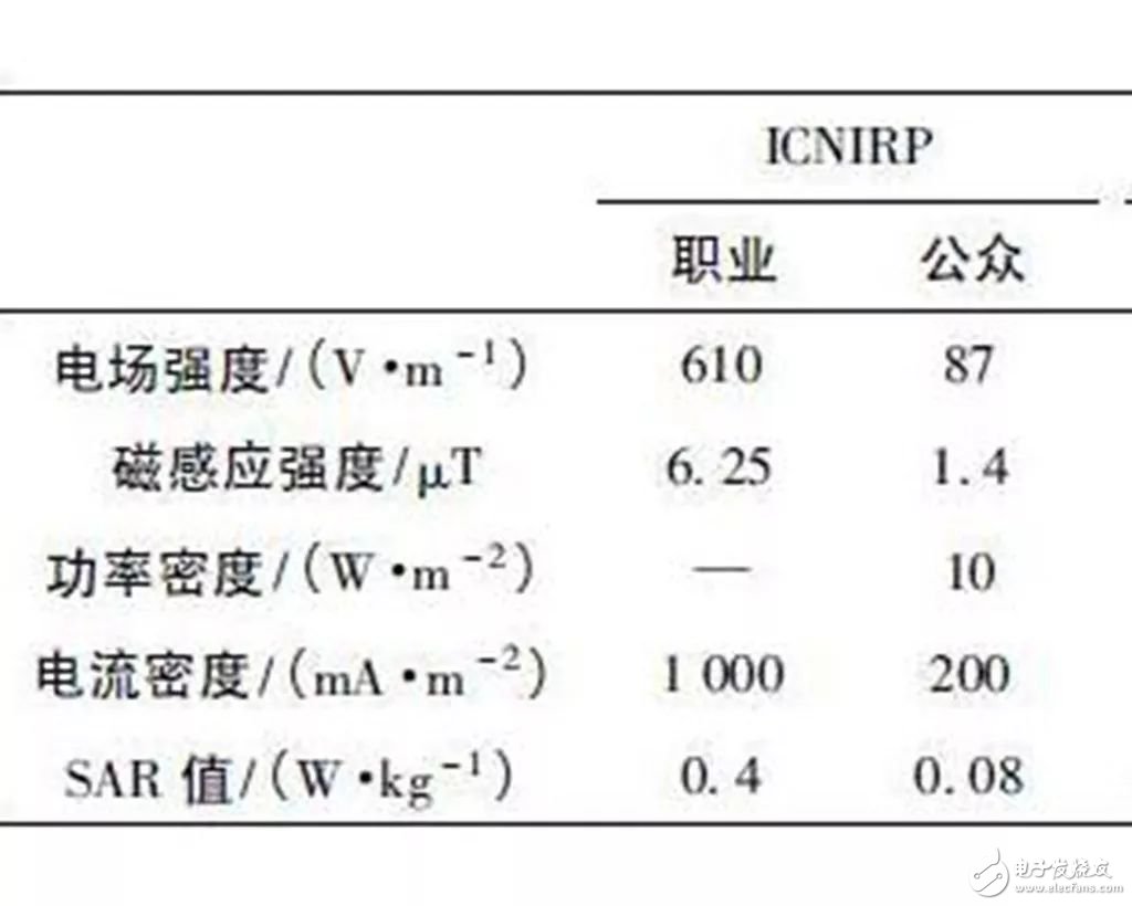 無(wú)線充電技術(shù)大規(guī)模推廣_無(wú)線充電汽車還有多遠(yuǎn)