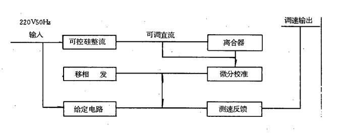 滑差電機(jī)