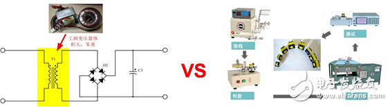 隔離電源你所不知道的設(shè)計細節(jié)
