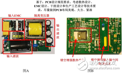 隔離電源你所不知道的設(shè)計細節(jié)