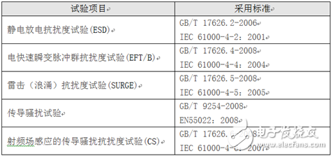 隔離電源你所不知道的設(shè)計細節(jié)