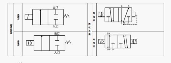 電磁閥電氣符號(hào)和圖形_電磁閥接線圖解