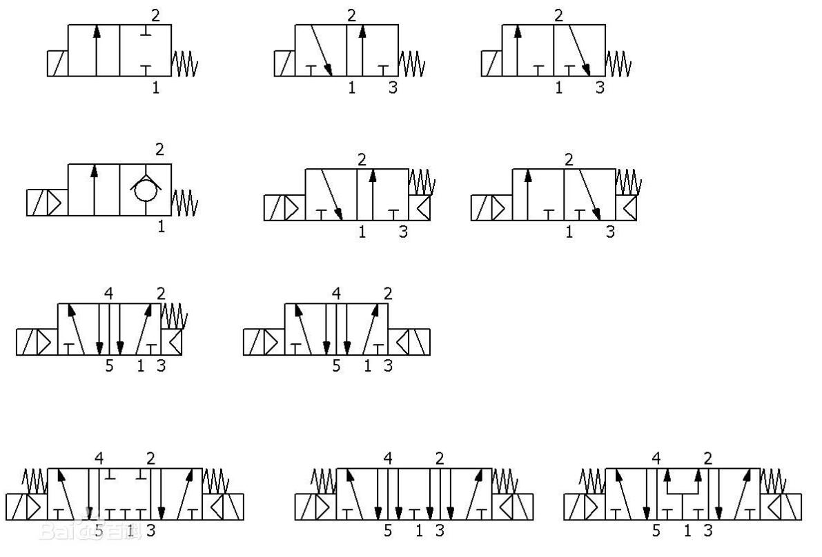 電磁閥電氣符號(hào)和圖形_電磁閥接線圖解