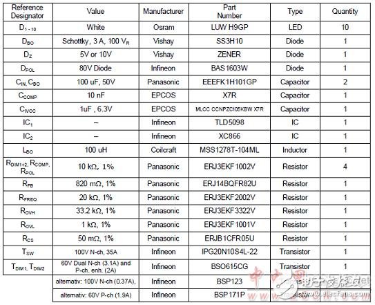  TLD5098汽車內(nèi)外LED照明TLD5098主要特性和解決方案