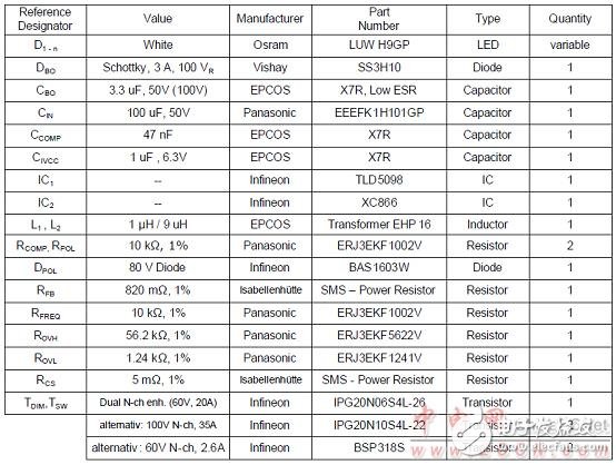  TLD5098汽車內(nèi)外LED照明TLD5098主要特性和解決方案