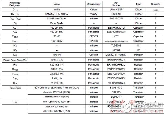  TLD5098汽車內(nèi)外LED照明TLD5098主要特性和解決方案