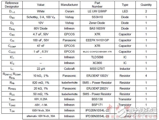  TLD5098汽車內(nèi)外LED照明TLD5098主要特性和解決方案