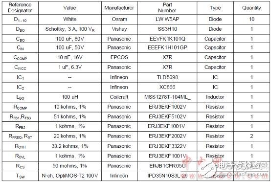  TLD5098汽車內(nèi)外LED照明TLD5098主要特性和解決方案