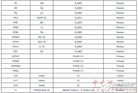  TLD5098汽車內(nèi)外LED照明TLD5098主要特性和解決方案