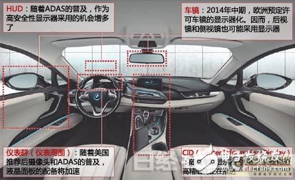 車載顯示器配備超越以往“2DIN”規(guī)格的大型顯示屏的動(dòng)向開始加速