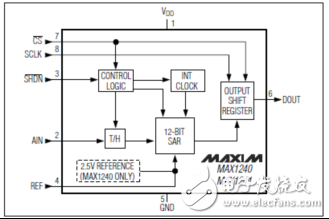 一文詳解Maxim MAX1240低功耗12位模數(shù)轉(zhuǎn)換器(ADC)解決方案