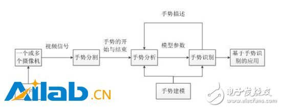 深度學(xué)習(xí)這個(gè)大招放到VR上會(huì)是什么樣的？