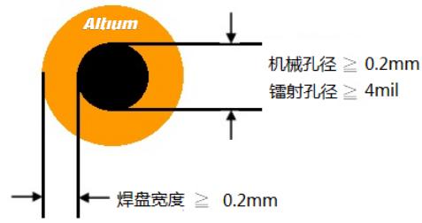 PCB設計中安全距離的規(guī)則注意事項