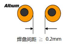 PCB設計中安全距離的規(guī)則注意事項