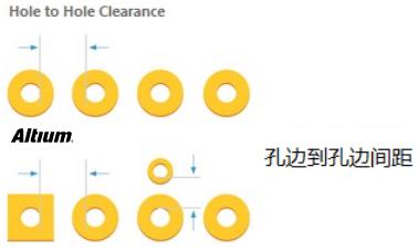 PCB設計中安全距離的規(guī)則注意事項