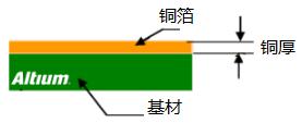 PCB設計中安全距離的規(guī)則注意事項