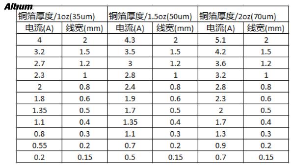 PCB設計中安全距離的規(guī)則注意事項