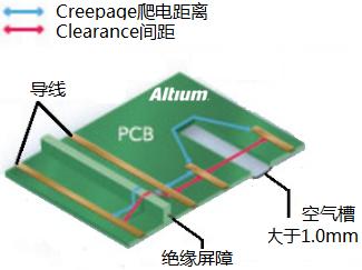 PCB設計中安全距離的規(guī)則注意事項