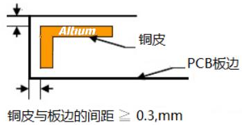 PCB設計中安全距離的規(guī)則注意事項