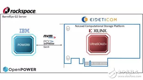 全球首個支持PCIe4.0及NVMe的系統(tǒng)_OpenPOWER怎么做到的？