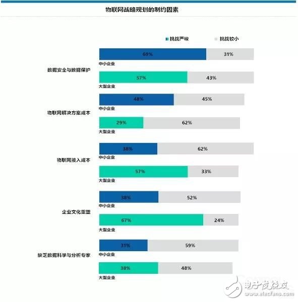 德國中小企業(yè)數(shù)字化策略